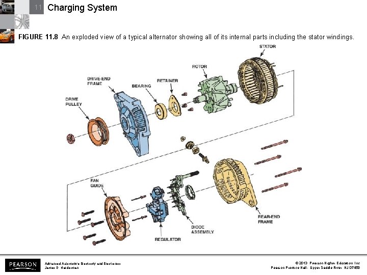 11 Charging System FIGURE 11. 8 An exploded view of a typical alternator showing