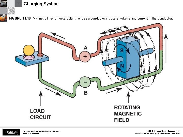 11 Charging System FIGURE 11. 10 Magnetic lines of force cutting across a conductor