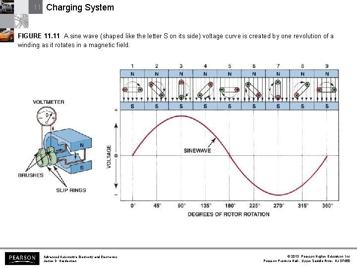 11 Charging System FIGURE 11. 11 A sine wave (shaped like the letter S