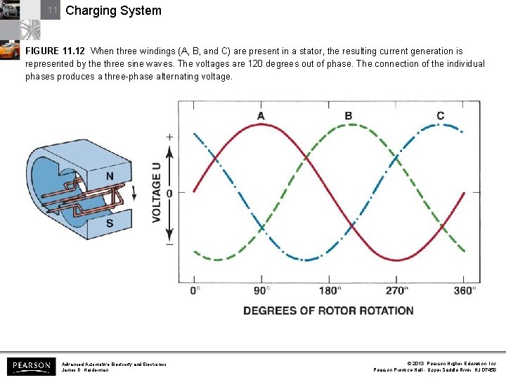 11 Charging System FIGURE 11. 12 When three windings (A, B, and C) are