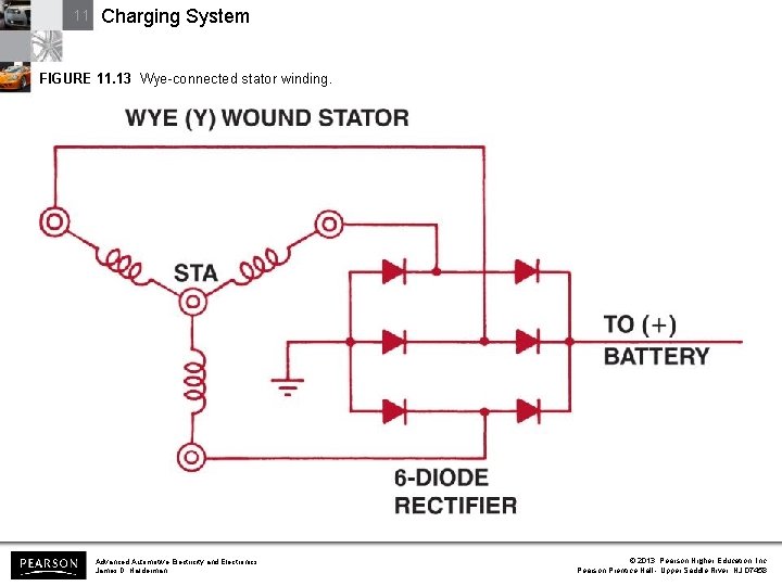 11 Charging System FIGURE 11. 13 Wye-connected stator winding. Advanced Automotive Electricity and Electronics