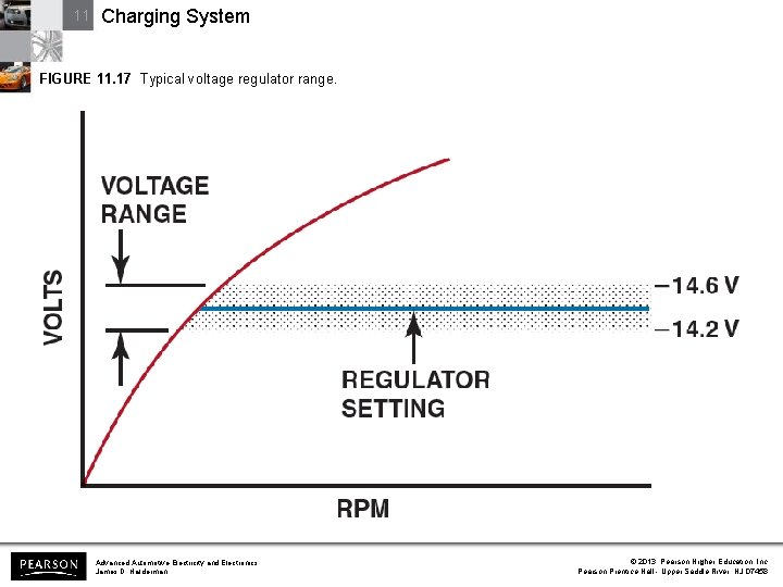 11 Charging System FIGURE 11. 17 Typical voltage regulator range. Advanced Automotive Electricity and