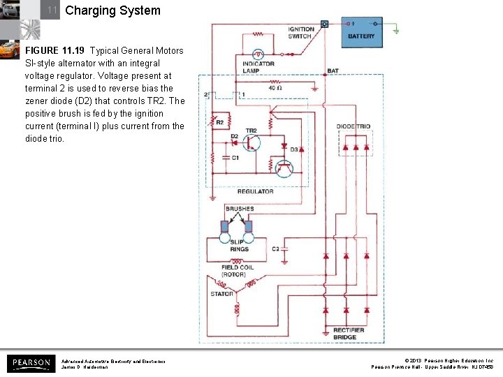 11 Charging System FIGURE 11. 19 Typical General Motors SI-style alternator with an integral