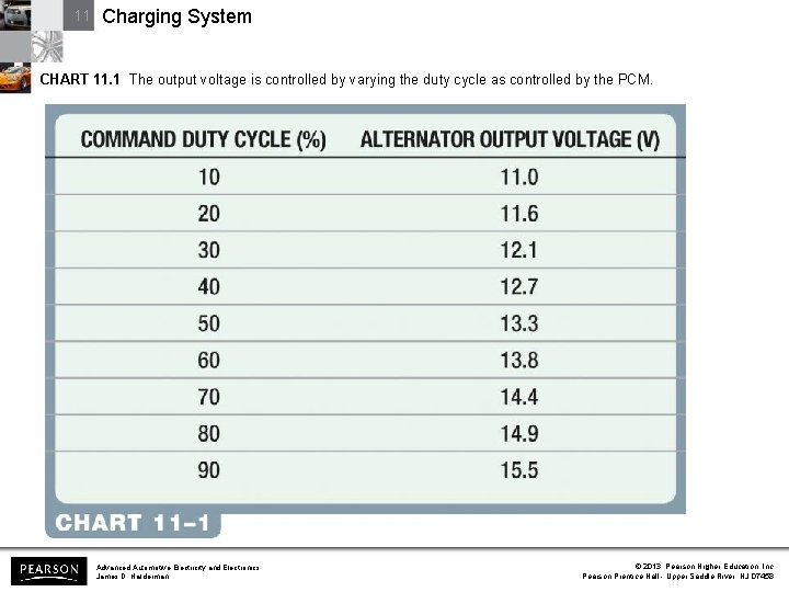 11 Charging System CHART 11. 1 The output voltage is controlled by varying the