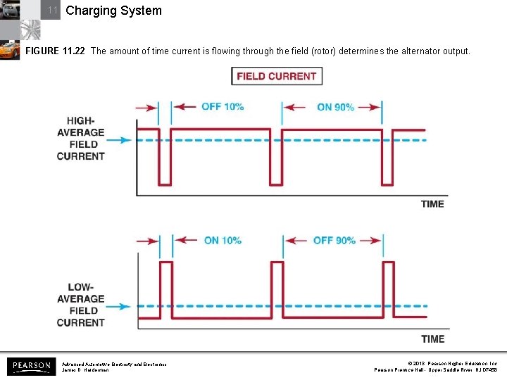 11 Charging System FIGURE 11. 22 The amount of time current is flowing through