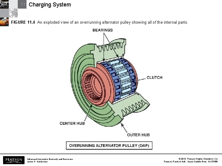 11 Charging System FIGURE 11. 4 An exploded view of an overrunning alternator pulley