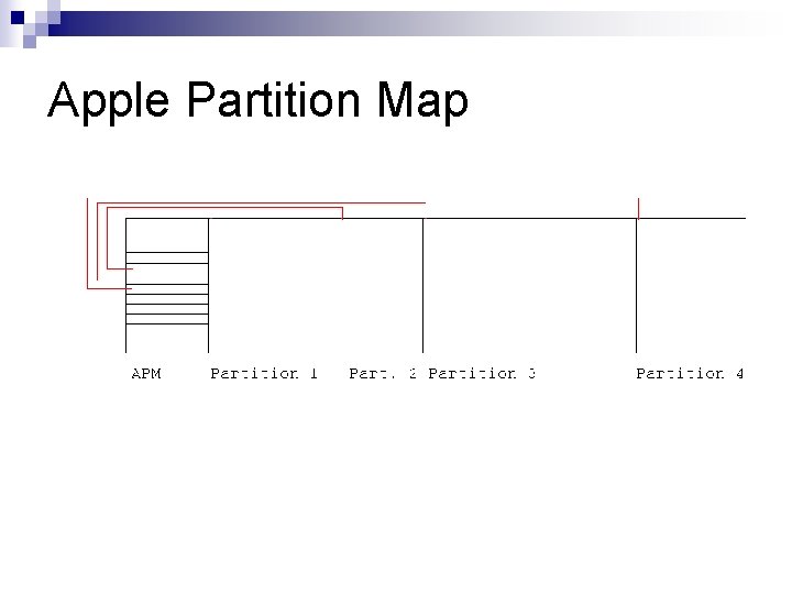 Apple Partition Map 