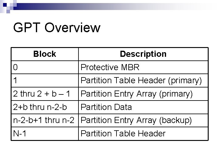 GPT Overview Block Description 0 Protective MBR 1 Partition Table Header (primary) 2 thru