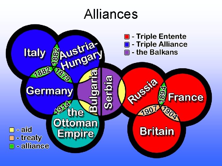 Alliances 