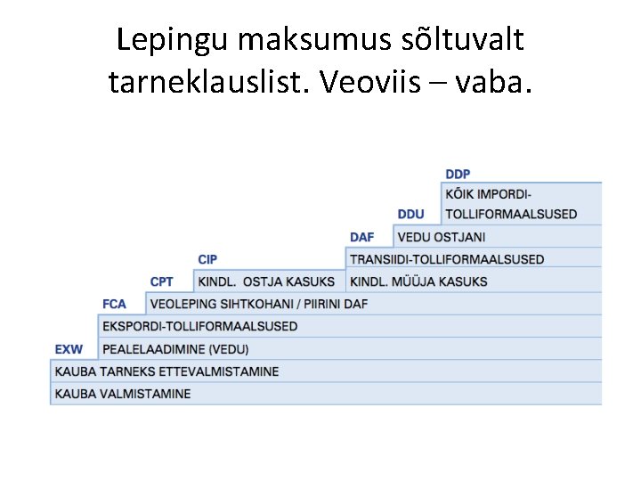 Lepingu maksumus sõltuvalt tarneklauslist. Veoviis – vaba. 