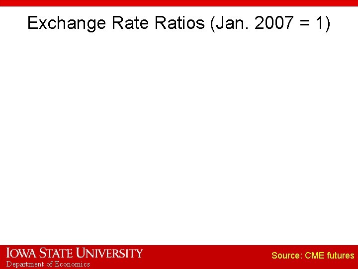 Exchange Ratios (Jan. 2007 = 1) Department of Economics Source: CME futures 