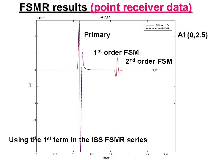 FSMR results (point receiver data) Primary 1 st order FSM 2 nd order FSM FSMR results (point receiver data) Primary 1 st order FSM 2 nd order FSM