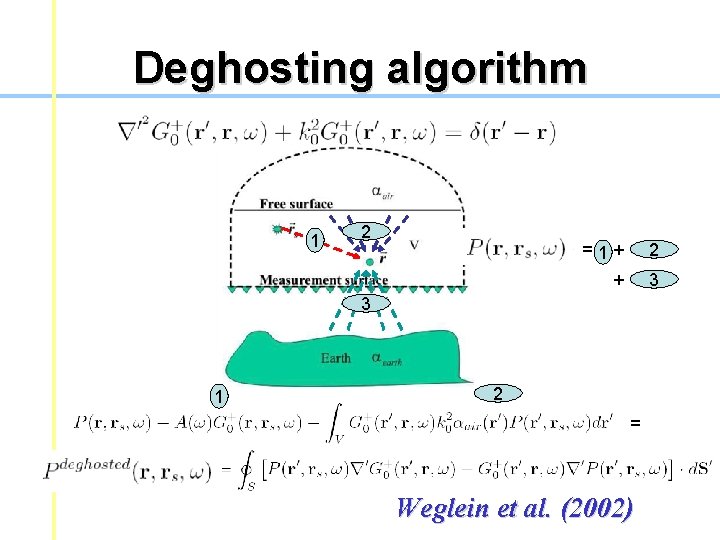 Deghosting algorithm 1 2 =1+ 2 + 3 3 1 2 = Weglein et Deghosting algorithm 1 2 =1+ 2 + 3 3 1 2 = Weglein et
