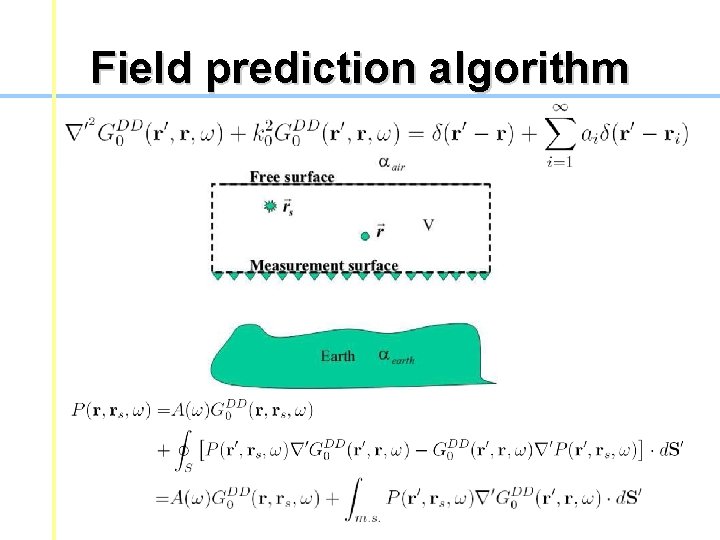 Field prediction algorithm Field prediction algorithm