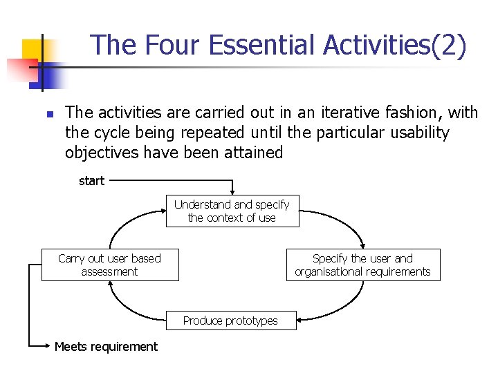 The Four Essential Activities(2) n The activities are carried out in an iterative fashion,