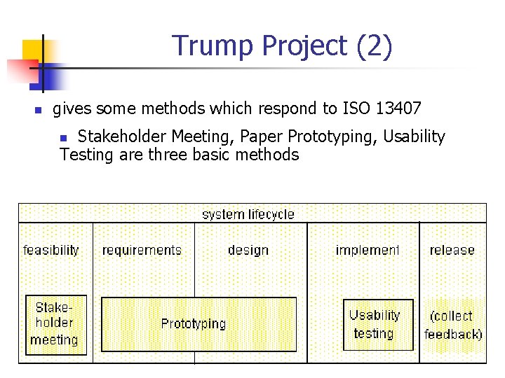 Trump Project (2) n gives some methods which respond to ISO 13407 Stakeholder Meeting,