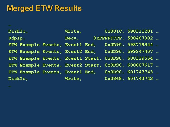 Merged ETW Results … Disk. Io, Udp. Ip, ETW Example ETW Example Disk. Io,