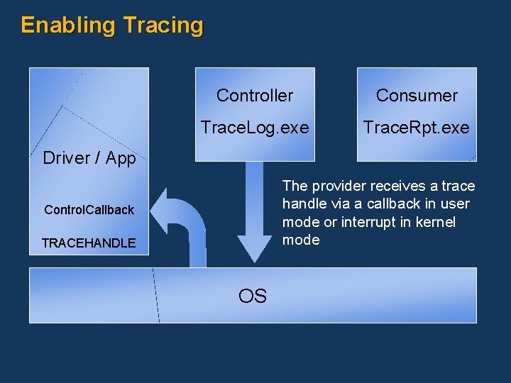 Enabling Tracing Controller Consumer Trace. Log. exe Trace. Rpt. exe Driver / App The
