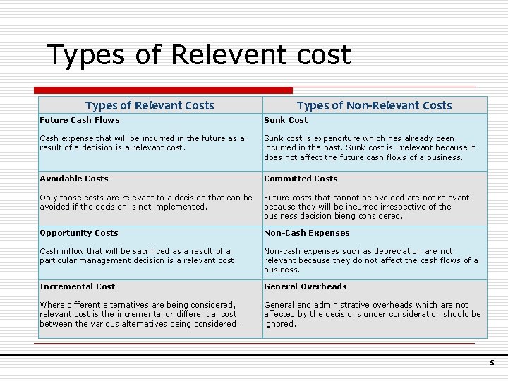Types of Relevent cost Types of Relevant Costs Types of Non-Relevant Costs Future Cash