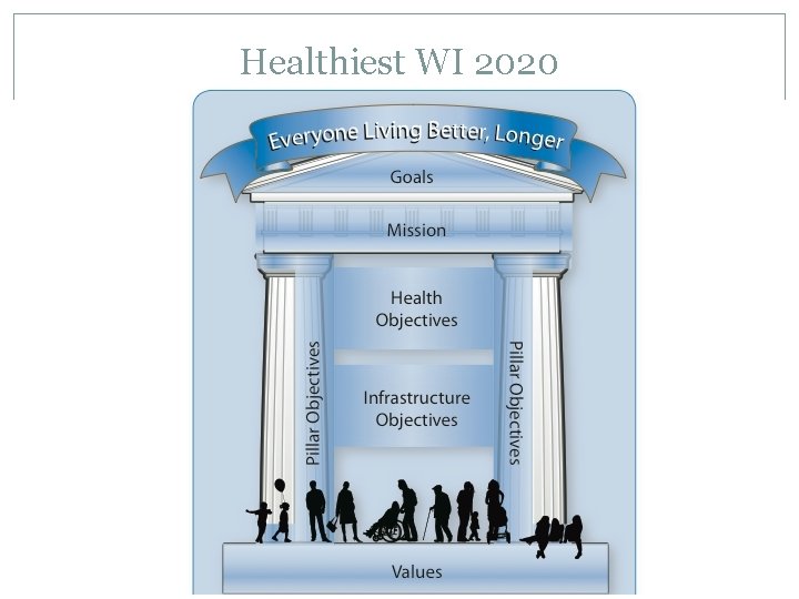 Healthiest WI 2020 