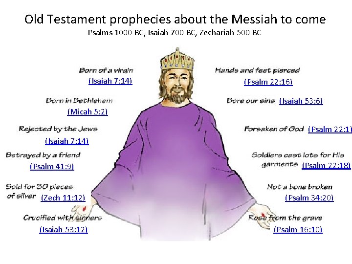 Old Testament prophecies about the Messiah to come Psalms 1000 BC, Isaiah 700 BC,