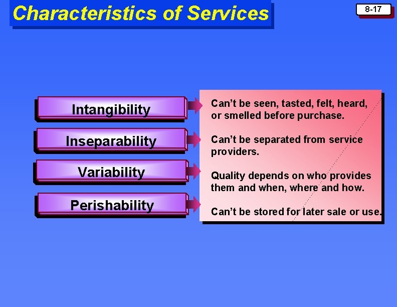 Characteristics of Services 8 -17 Intangibility Can’t be seen, tasted, felt, heard, or smelled