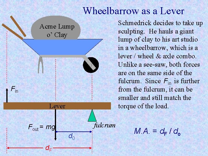 Wheelbarrow as a Lever Schmedrick decides to take up sculpting. He hauls a giant