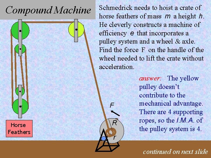 Compound Machine Schmedrick needs to hoist a crate of horse feathers of mass m