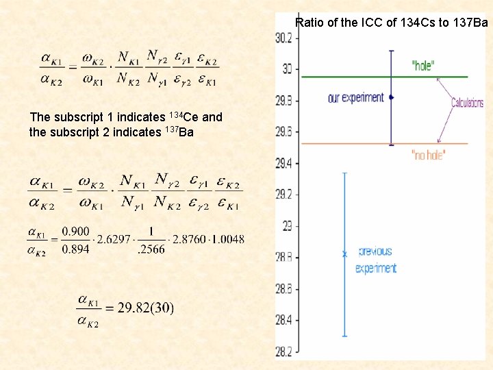 Ratio of the ICC of 134 Cs to 137 Ba The subscript 1 indicates