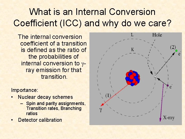 What is an Internal Conversion Coefficient (ICC) and why do we care? The internal