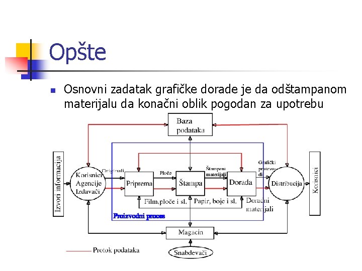 Opšte n Osnovni zadatak grafičke dorade je da odštampanom materijalu da konačni oblik pogodan