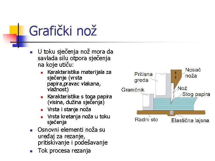 Grafički nož n U toku sječenja nož mora da savlada silu otpora sječenja na