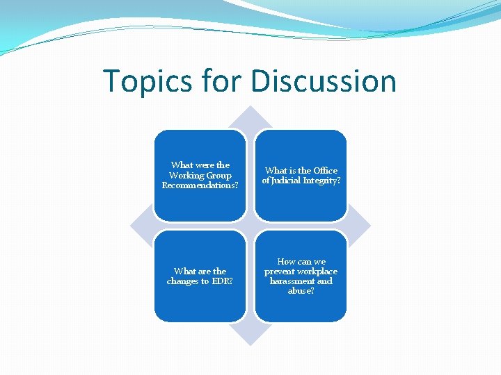 Topics for Discussion What were the Working Group Recommendations? What is the Office of