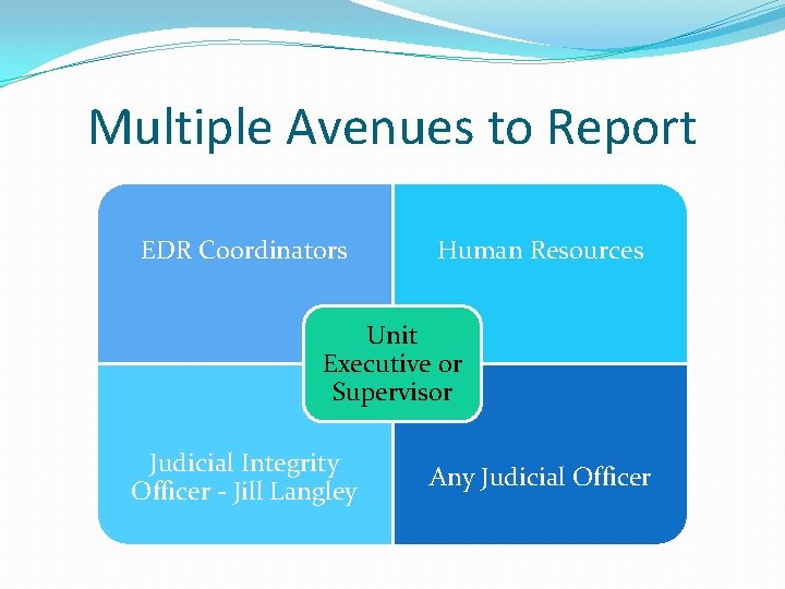 Multiple Avenues to Report EDR Coordinators Human Resources Unit Executive or Supervisor Judicial Integrity