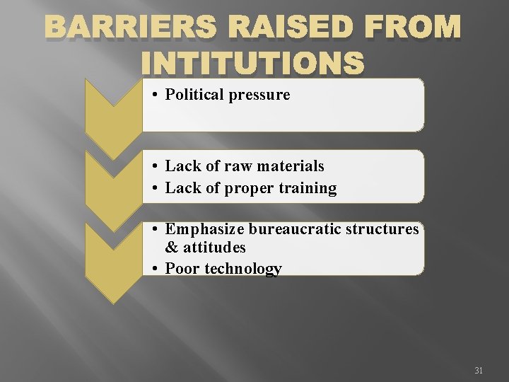 BARRIERS RAISED FROM INTITUTIONS • Political pressure • Lack of raw materials • Lack