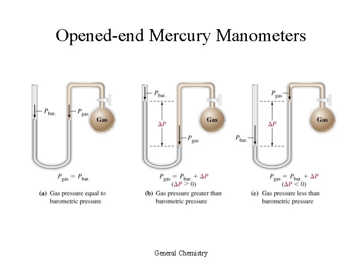 Opened-end Mercury Manometers General Chemistry 