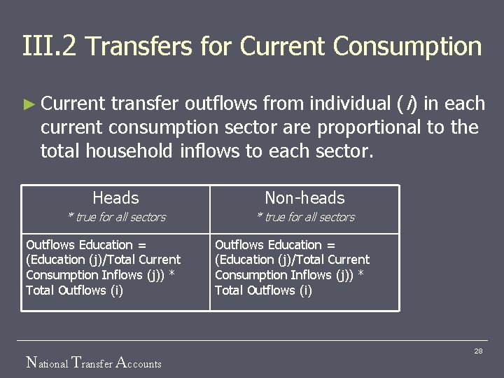 III. 2 Transfers for Current Consumption ► Current transfer outflows from individual (i) in