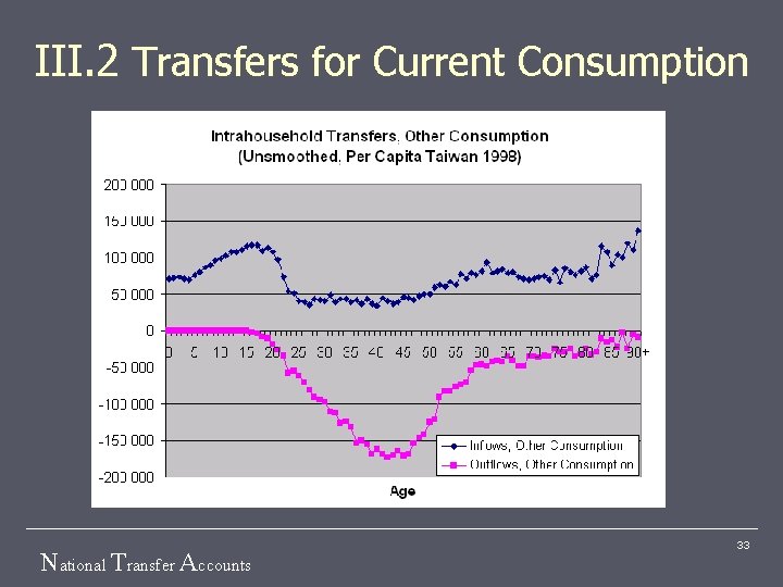 III. 2 Transfers for Current Consumption National Transfer Accounts 33 