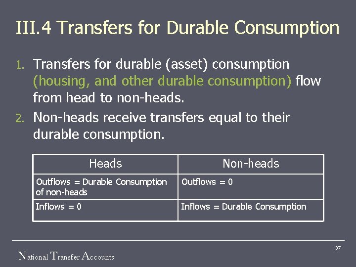 III. 4 Transfers for Durable Consumption Transfers for durable (asset) consumption (housing, and other