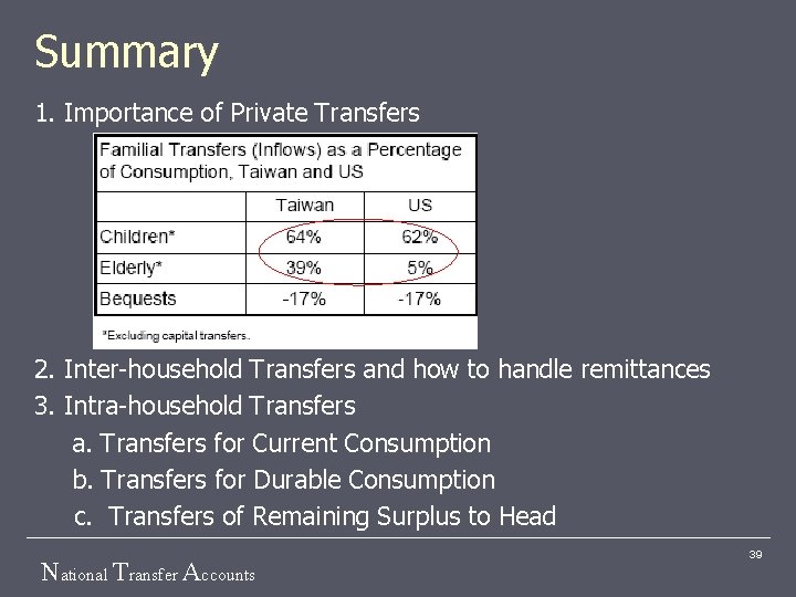 Summary 1. Importance of Private Transfers 2. Inter-household Transfers and how to handle remittances