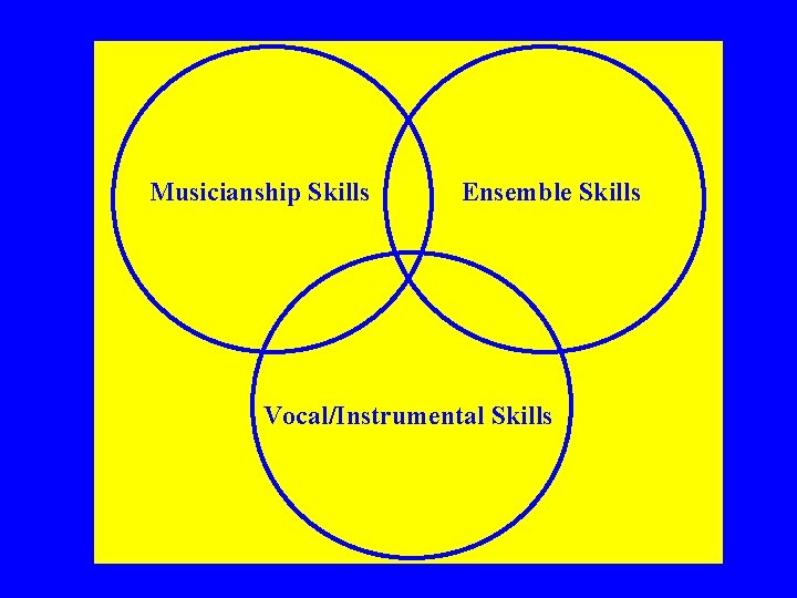  Musicianship Skills Ensemble Skills Vocal/Instrumental Skills 