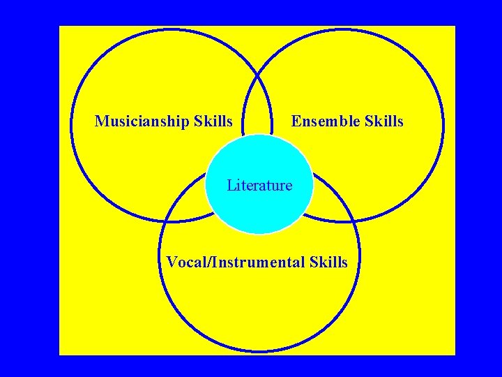 Musicianship Skills Ensemble Skills Literature Vocal/Instrumental Skills 