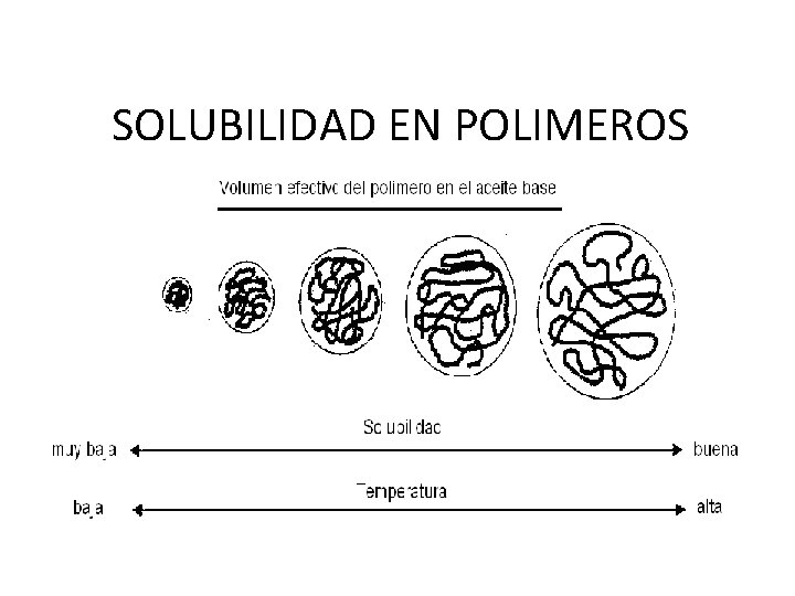 SOLUBILIDAD EN POLIMEROS 