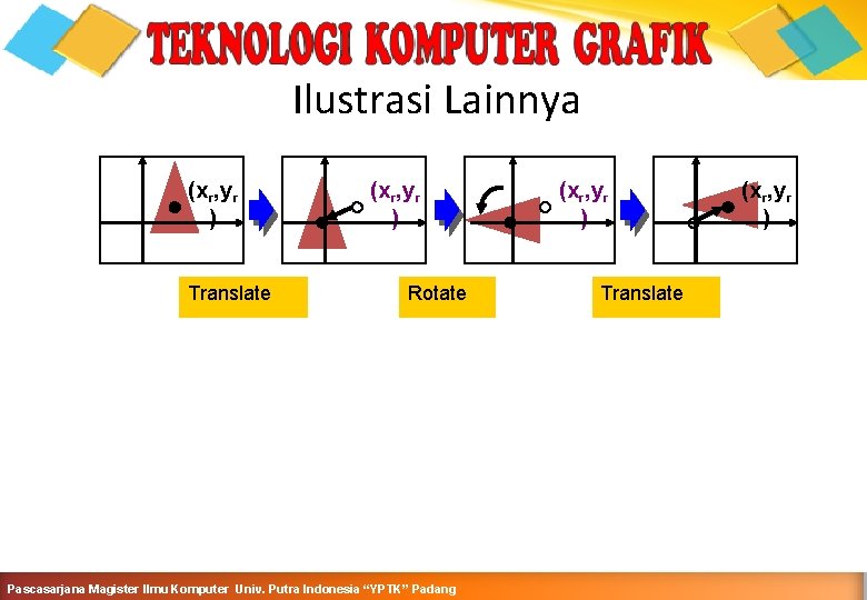 Ilustrasi Lainnya (xr, yr ) Translate (xr, yr ) Rotate Pascasarjana Magister Ilmu Komputer