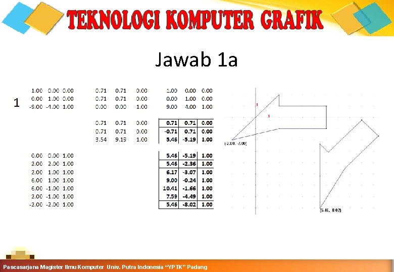 Jawab 1 a Computer Graphics Teknik Informatika-Semester Ganjil 2015 -2016 Pascasarjana Magister Ilmu Komputer