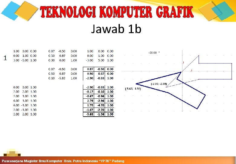 Jawab 1 b Computer Graphics Teknik Informatika-Semester Ganjil 2015 -2016 Pascasarjana Magister Ilmu Komputer