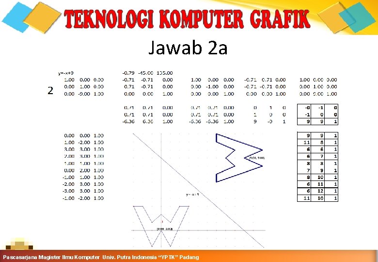 Jawab 2 a Computer Graphics Teknik Informatika-Semester Ganjil 2015 -2016 Pascasarjana Magister Ilmu Komputer