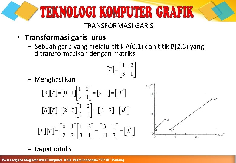 TRANSFORMASI GARIS • Transformasi garis lurus – Sebuah garis yang melalui titik A(0, 1)