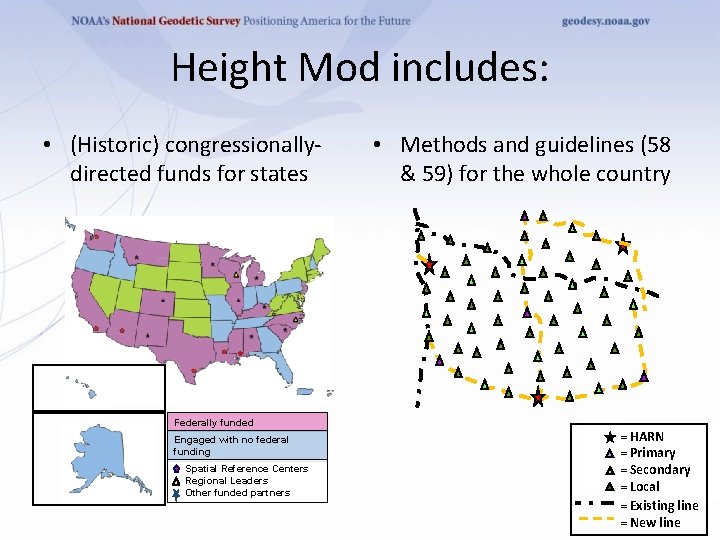 Height Mod includes: • (Historic) congressionallydirected funds for states Federally funded Engaged with no