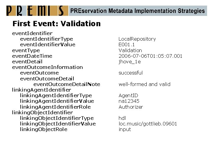 First Event: Validation event. Identifier. Type event. Identifier. Value event. Type event. Date. Time